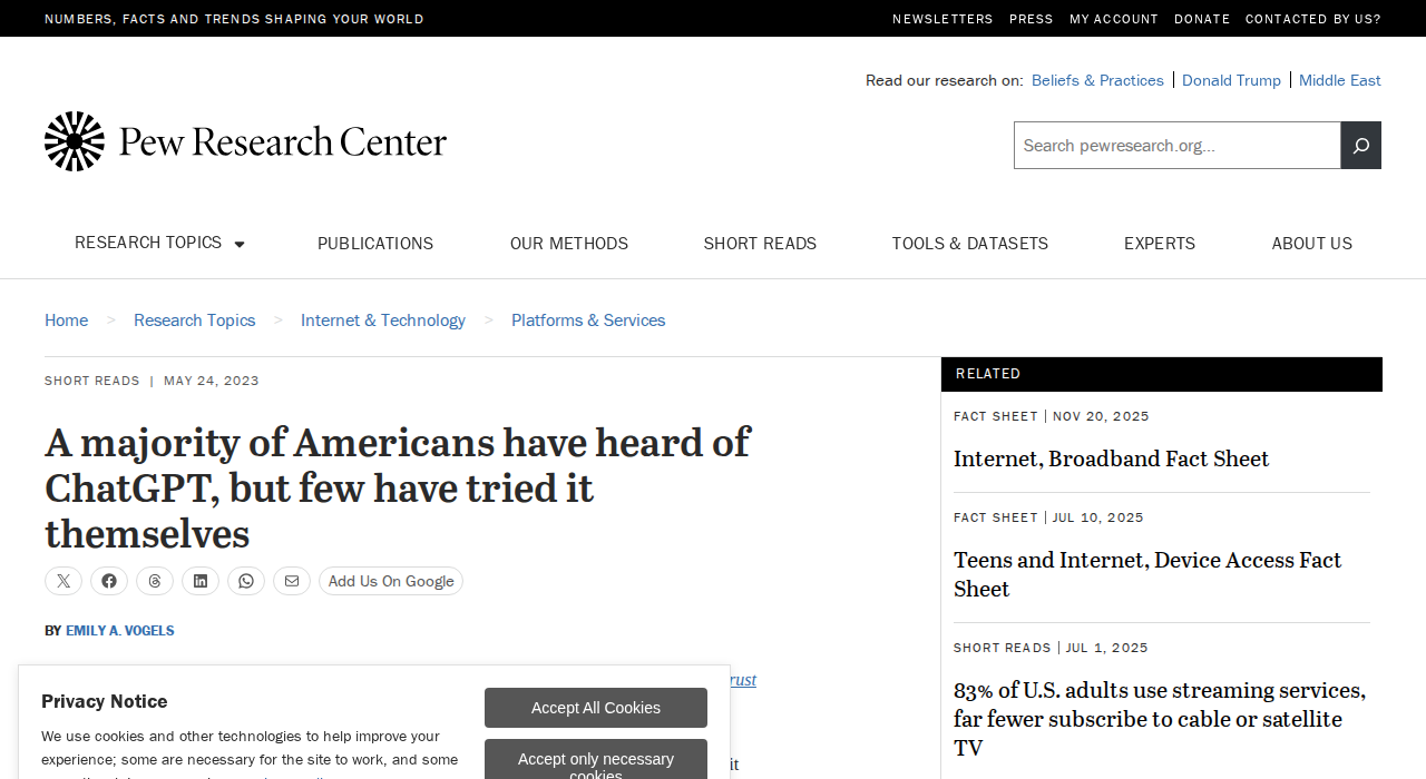 Pew Research ChatGPT survey