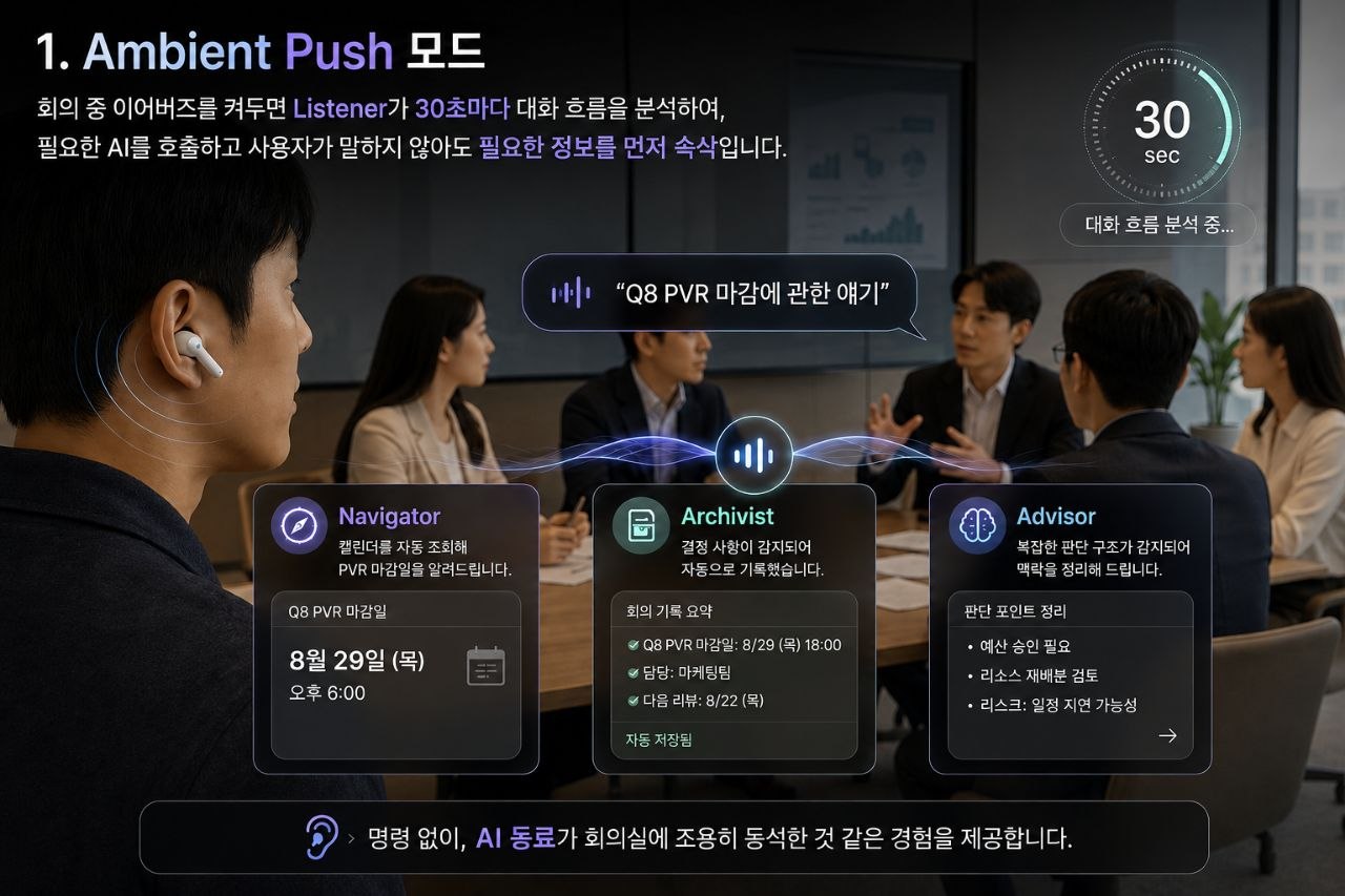 1. Ambient Push 모드