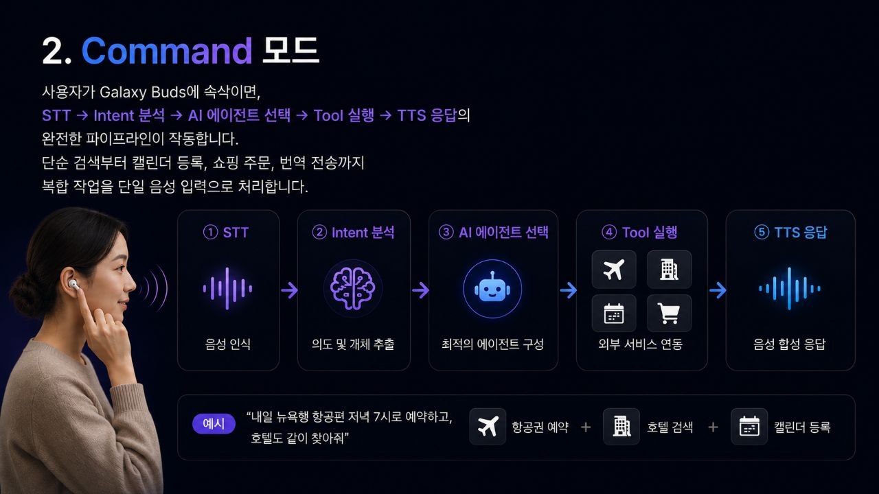 2. Command 모드