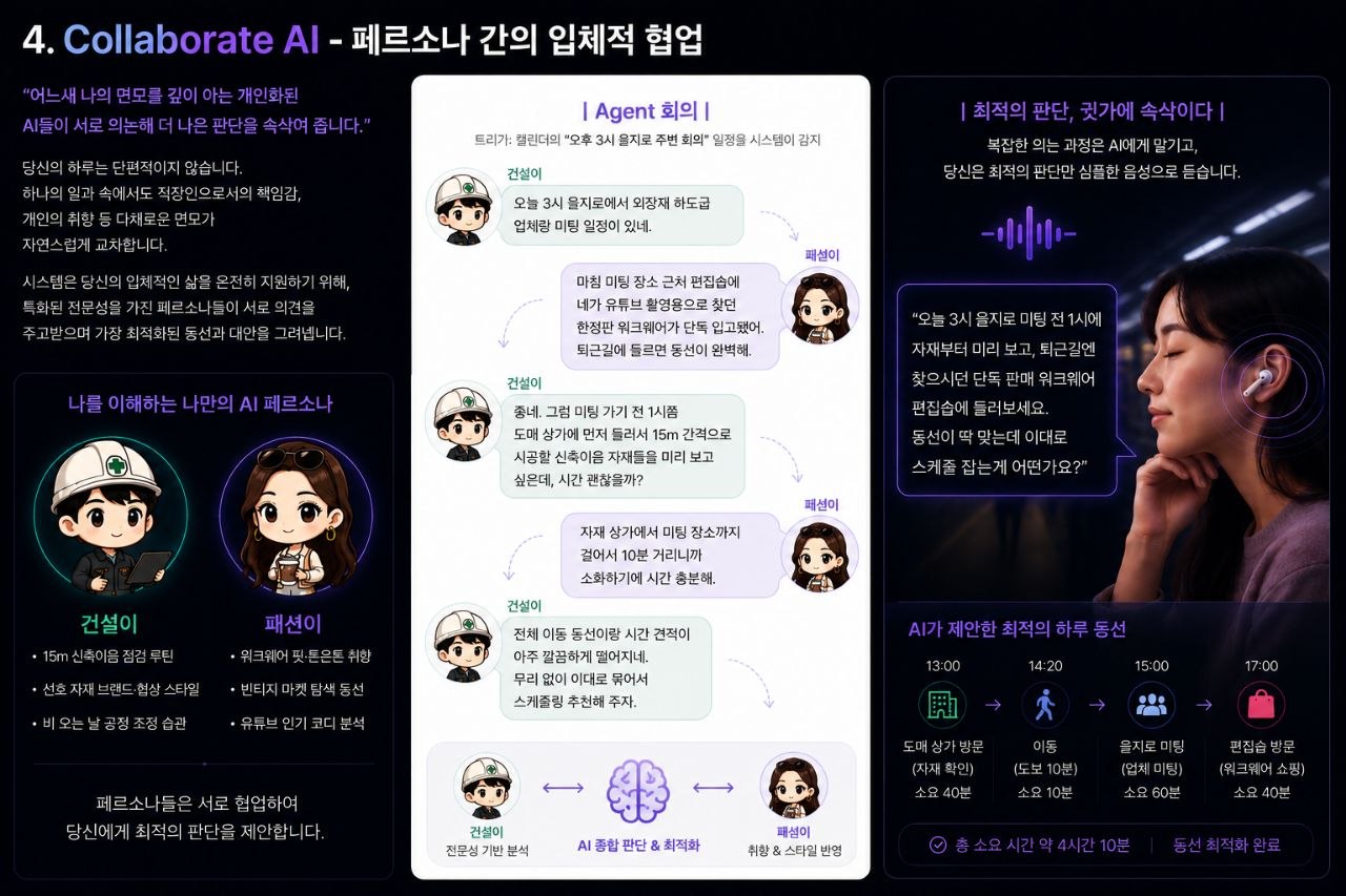 Collaborate AI - 페르소나 간의 입체적 협업