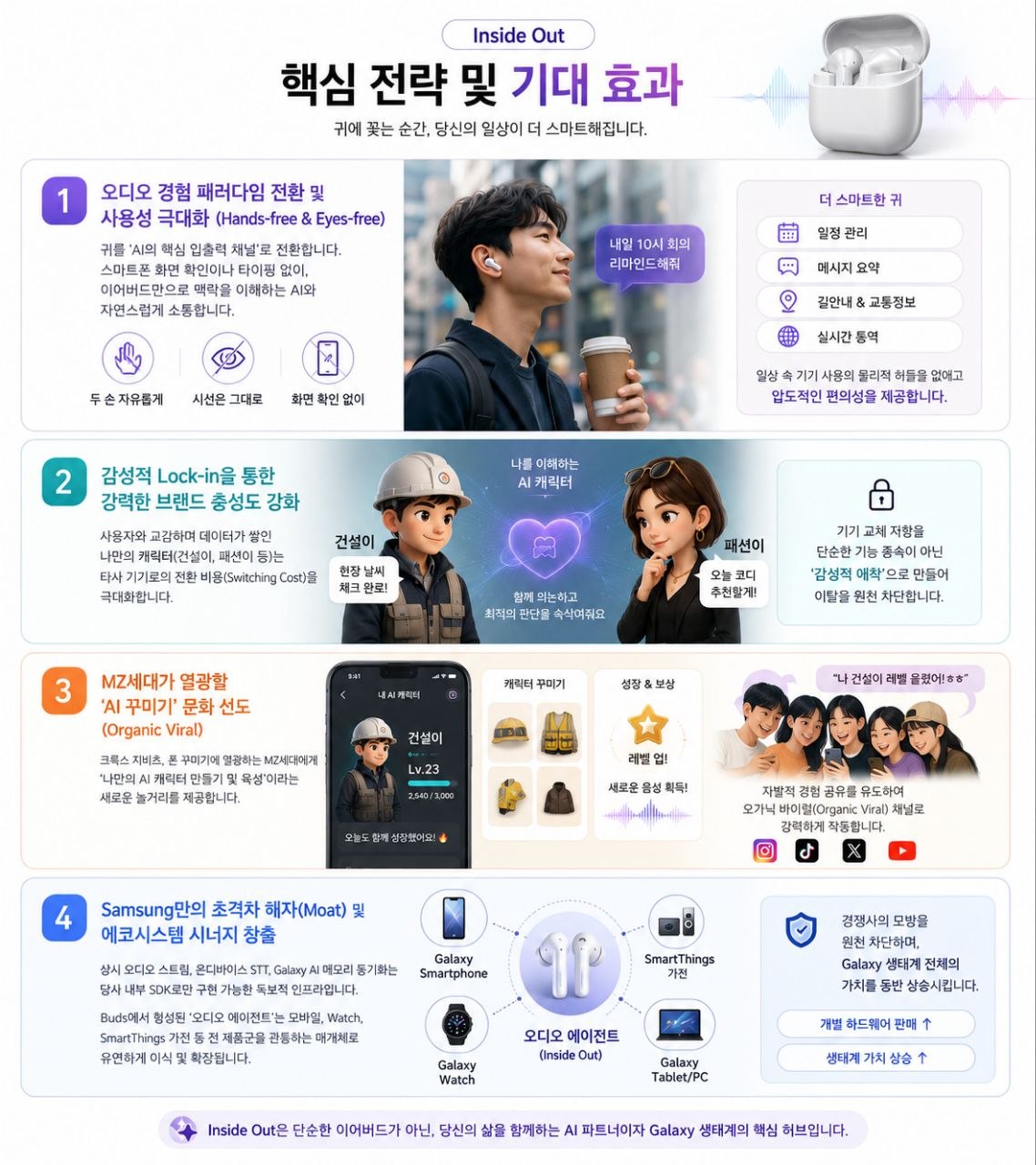 핵심 전략 및 기대 효과