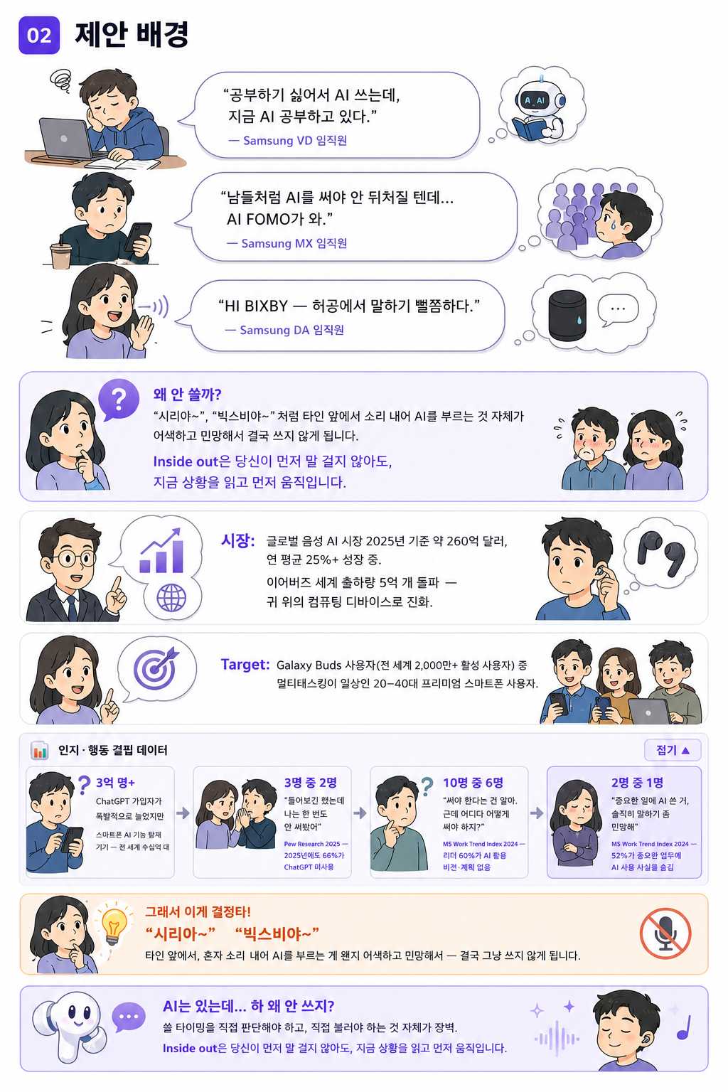 제안 배경 인포그래픽